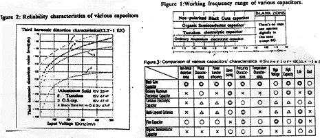 Figures 1-3