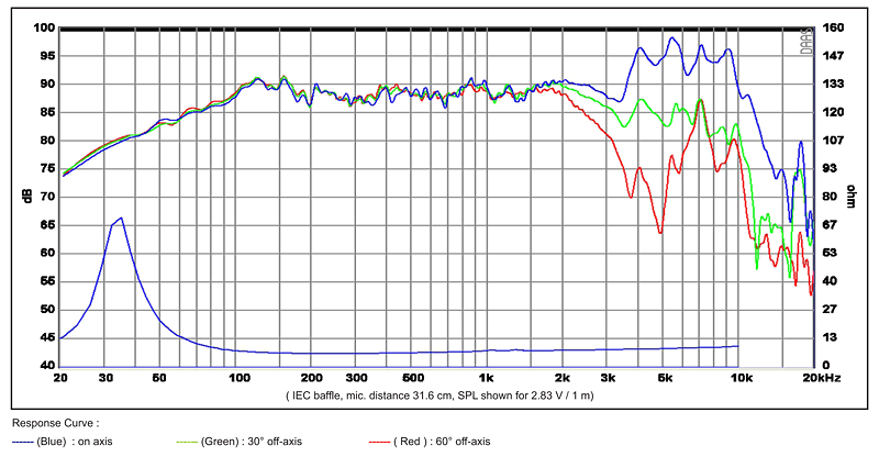 SB23NACS45-8-chart
