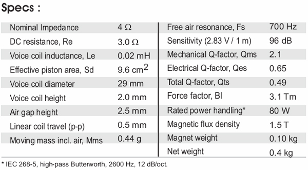 SATORI-TW29R-specs